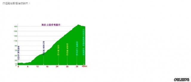 2012 3/18 杉林溪 自行車挑戰賽 活動簡章