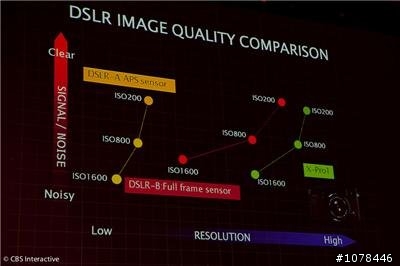 X-Pro1 加拿大官網上線