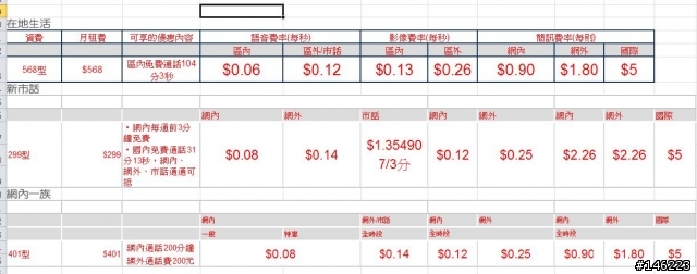 「5/4更新」提供新辦、續約、門號可攜、學生專案，享有月租半價+吃到飽的方法(需要者可參考)