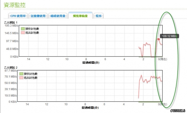 【學習失敗經驗分享】NAS 802.3ad Port Trunking 測試