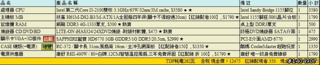 沒有考慮硬碟，預算13K的菜單麻煩幫忙選擇與改進