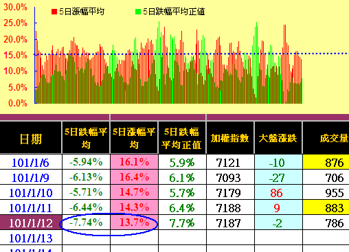 外資多單再度增加，選後行情準備出發