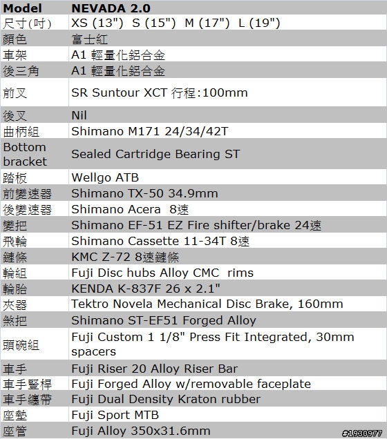 [請教] 剛入門~自行車規格...霧煞煞...