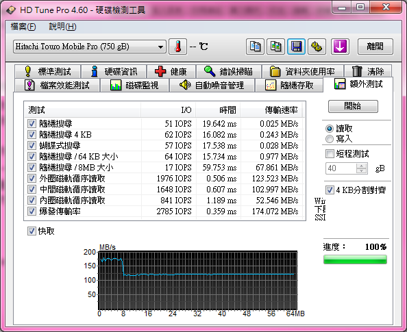 [測試]Hitachi 750GB 2.5吋 Touro 7200轉 USB3.0外接式硬碟