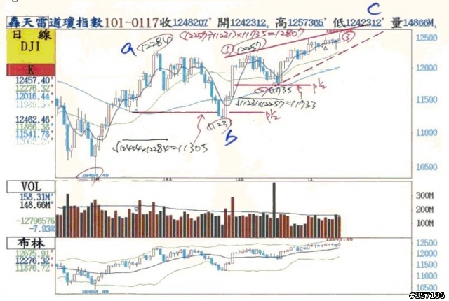 請參考1月18日黃崇的報告