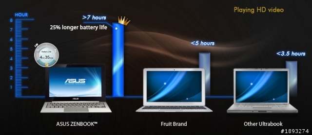[開箱] ASUS華碩 Zenbook超極緻筆電 UX21 (Ultrabook™)