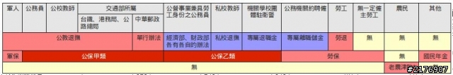 退休金比較(附公保年金0.65%版、1.3%版)