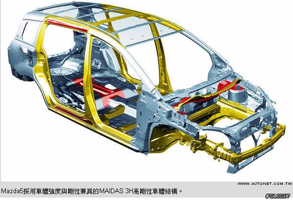 車體結構 和 鋼材  大家來討論下