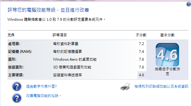 2.3k低價四核AMD X4-631 + MSI A55M P35 開箱測試