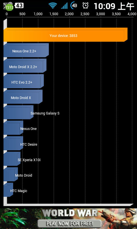 [轉貼] Hypnos2X v2.0 EXT3 for P990 - Based on Leaked V20o