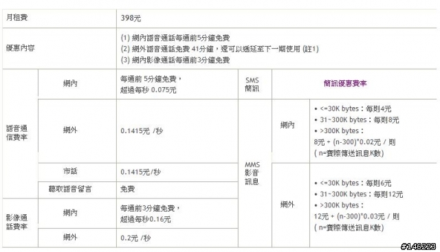 「5/4更新」提供新辦、續約、門號可攜、學生專案，享有月租半價+吃到飽的方法(需要者可參考)