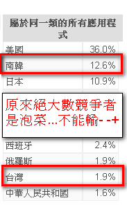 [自製APP分享]---還你乾淨手機桌面(版本更新V1.0.3)