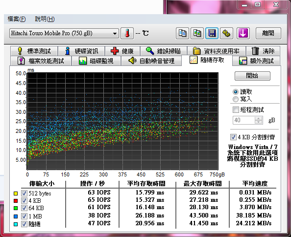 [測試]Hitachi 750GB 2.5吋 Touro 7200轉 USB3.0外接式硬碟