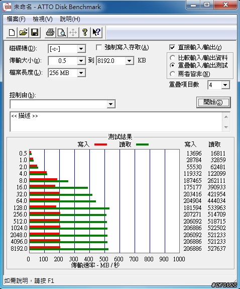 SSD系統碟開啟AHCI導致備份碟效能變差?有解決方法嗎?