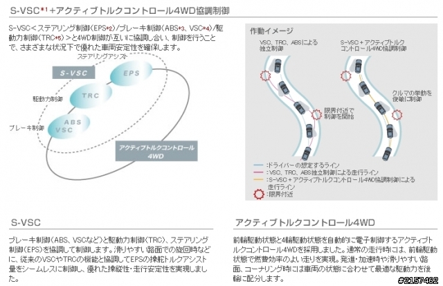 假如mitsubishi ASX比照toyota rav4的價格策略訂價會大賣嗎?