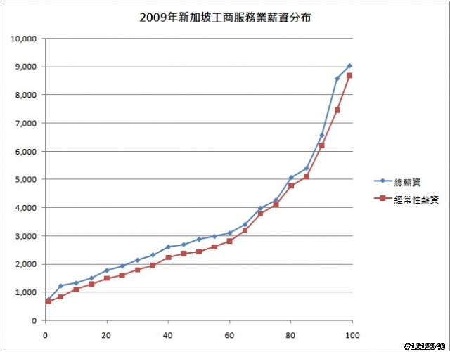 和韓星港相比，台灣薪資最低、稅率最高？這是真的嗎？