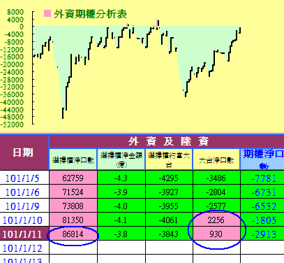 短線過高即將震盪，選前策略內有秘方