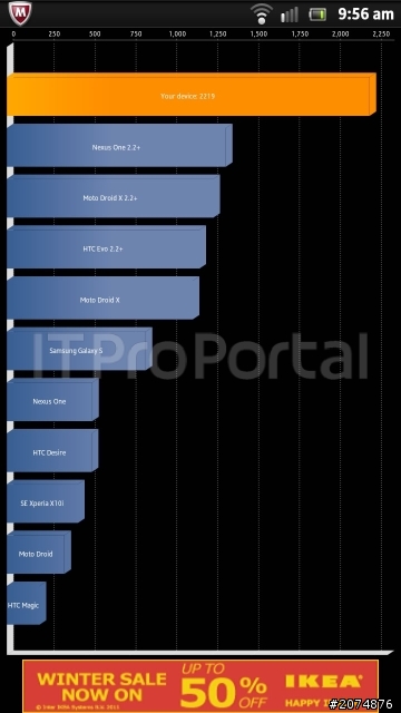 [情報]Sony Ericsson LT26i ‘Nozomi’ 正面和側面最新實機照 & BENCHMARK跑分