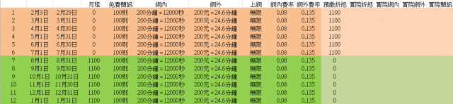 [又是情報] iphone 4s 台灣大一年約  //龍潭中正4s 16g 32g 白色貨源充足