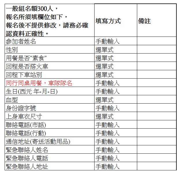 2012第五屆Garmin & Mobile 01 ”北宜公路”自行車活動-參加名單已公佈