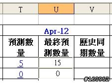 請問如何抓取網頁上的文字輸入欄位內資料?