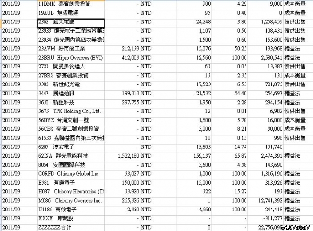 請教2385群光,6285啟碁,5536聖暉