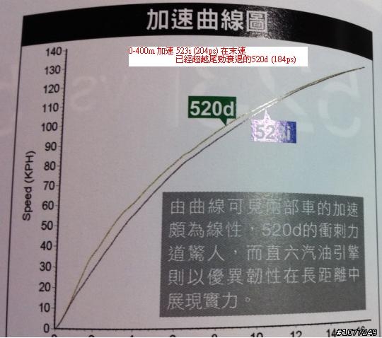 F10 520d 的性能