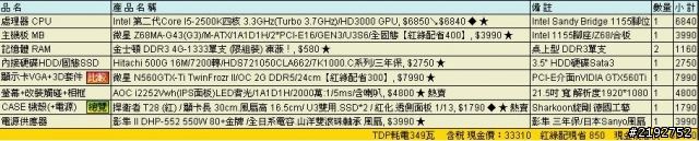 新手組裝電腦 懇請指點