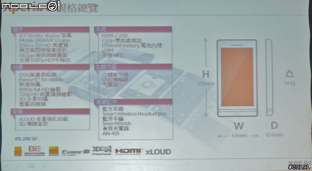 外表『極致簡約』卻有著不平凡內在的『 SONY XPERIA S 』（體驗會 圖文並茂版）
