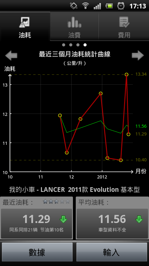 分享: Fortis-空力進階-油耗數據