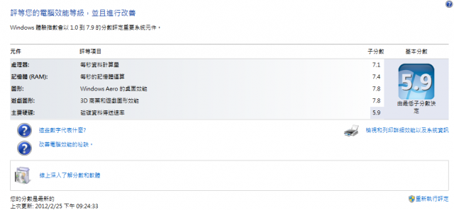 windows7 體驗指數 2012重新比一比~