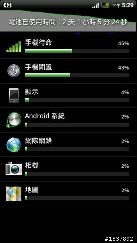 【測試】Sensation 電池  原廠1520mAh VS 通海2050mAh