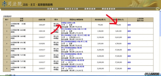 剛逛法院法拍屋公告，關於板橋這部份....