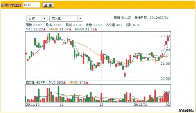 6112 聚碩