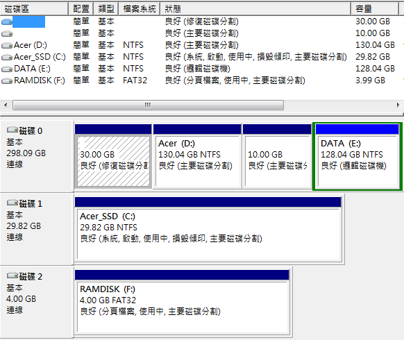 Acer TravelMate 8481G 打造 Hybrid 工作型態!