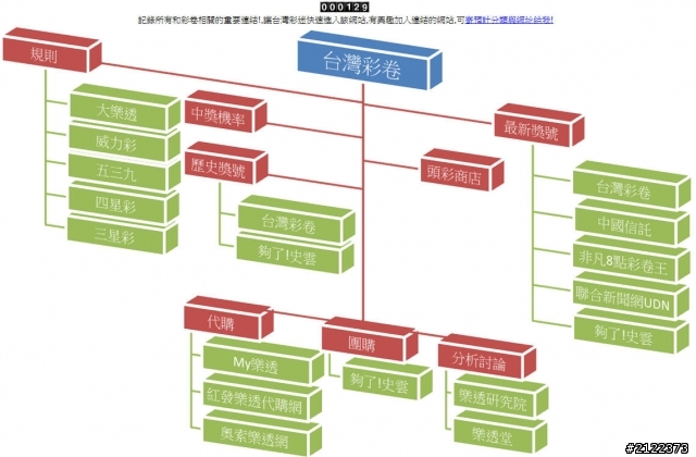 台灣彩卷重要連結彙整