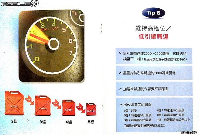 [心得]Ford DSFL安全節能駕駛全台體驗營(2/25 高雄場-上午)