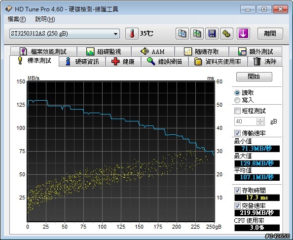 網路傳輸測試  測試一：測試基準