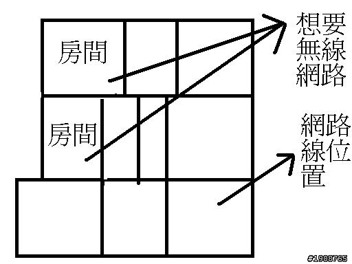 想要在三層樓透天裝無線網路(內有家裡圖)