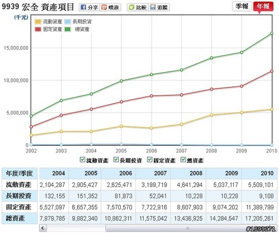 台灣飲料包材的龍頭：宏全(9939)長期投資分析