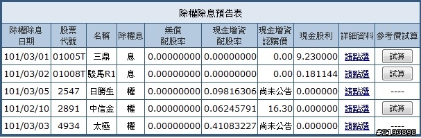 三鼎101年3月1日配現金9.23NT