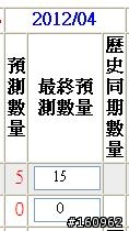 請問如何抓取網頁上的文字輸入欄位內資料?