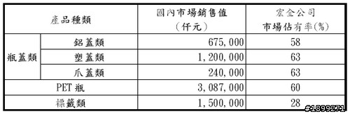台灣飲料包材的龍頭：宏全(9939)長期投資分析