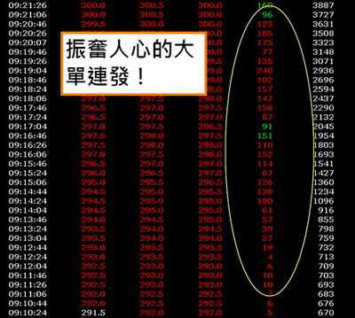 20120213 傳產接力，台指再創新高