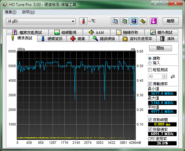 Acer TravelMate 8481G 打造 Hybrid 工作型態!