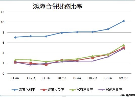 狐狸哭了 蘋果難啃啊 (鴻海vs蘋果)