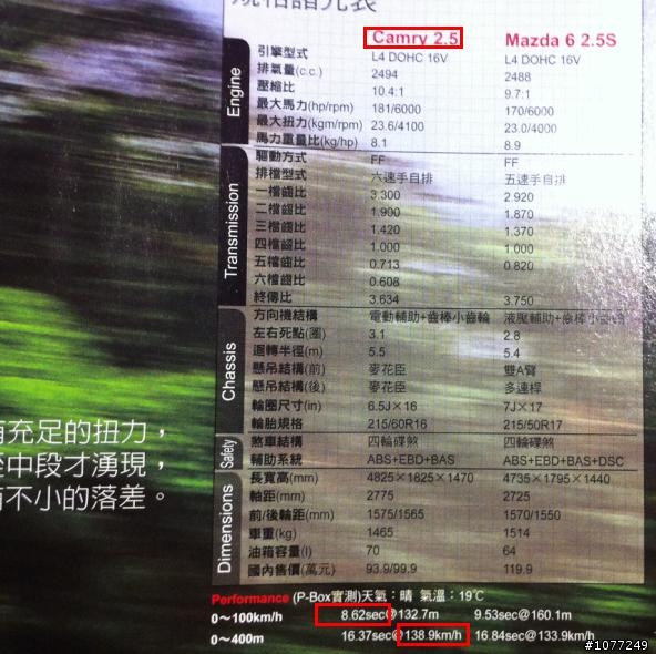 F10 520d 的性能