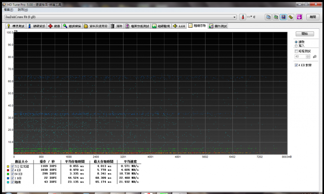 SanDisk 超迷你隨身碟 CZ33 測試