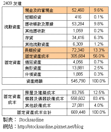 淨值是股價的底線？....那跌破淨值是怎麼回事？...