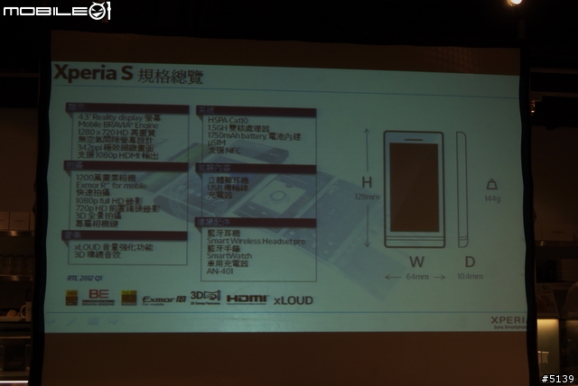 [全紀錄]Sony XPERIA S 搶先體驗會 - 終於等到你了